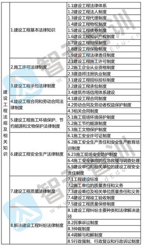 二级建造师是建筑类的一种执业资格解析湖南二级建造师考试大纲 范文模稿