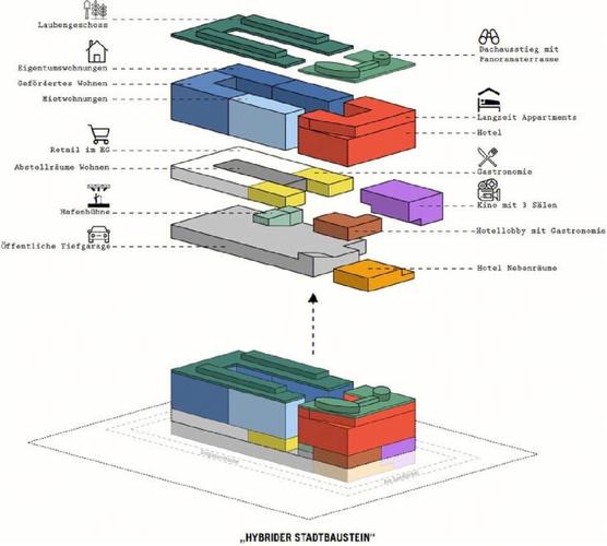 从业务结构分析中国建筑新兴产业拓展实践 范文模稿