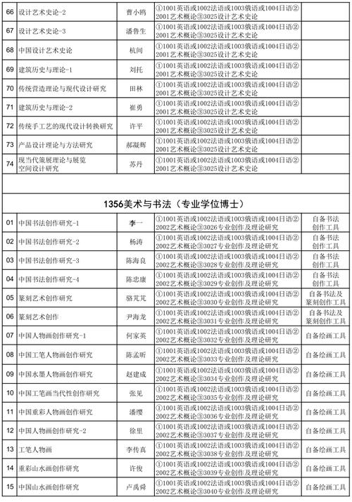 中国艺术研究院2024年博士研究生招生拟录取名单 范文模稿 中国艺术研究院2024年博士研究生招生拟录取名单 范文模稿