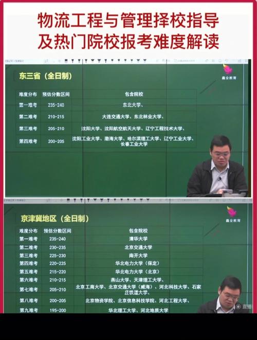 学员咨询物流管理专业是否可以报考一建建造师 范文模稿