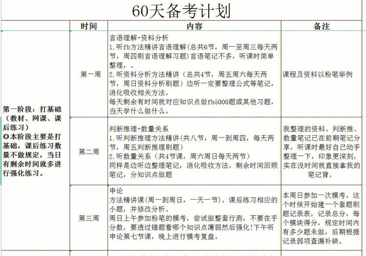 备考指导清美央美校考备考策略及学习规划 范文模稿