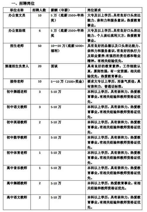 事业单位警察教师贵州近3000个岗位正在招人这些岗位中专大专可报→ 范文模稿