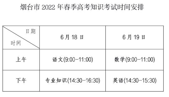 春季高考生技能考试将于5月3日重启知识部分考试将于6月18日和19日进行 范文模稿