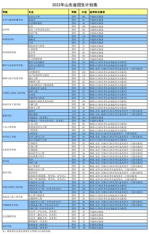 欢迎报考烟台大学2023年硕士研究生招生简章及专业目录来啦 范文模稿