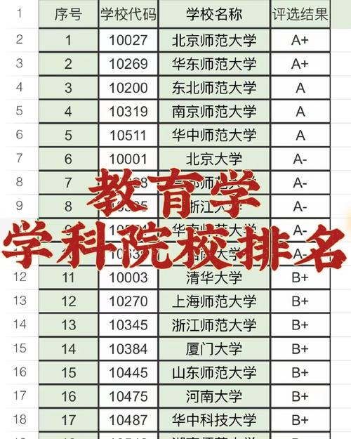 教育学考研这几所师范类院校的考研难度比较低 范文模稿