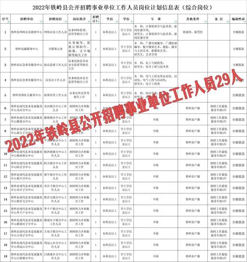 铁岭市人力资源公共就业服务平台招聘铁岭县 范文模稿