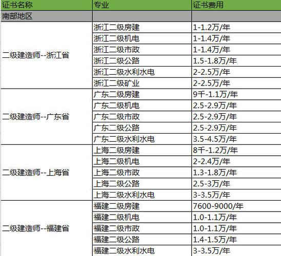四川二级建造师初始挂靠的价格一年多少钱 范文模稿 四川二级建造师初始挂靠的价格一年多少钱 范文模稿