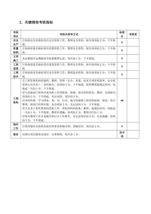 四川省建设岗位培训资料员考核评价大纲 范文模稿