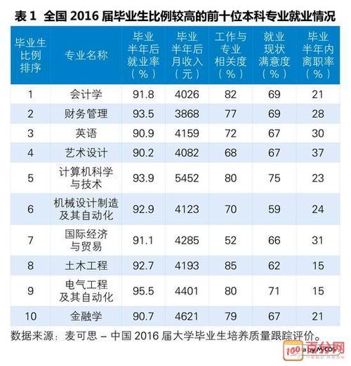 大学转出率超高的10大专业盘点那些被当做跳板的冷门专业 范文模稿