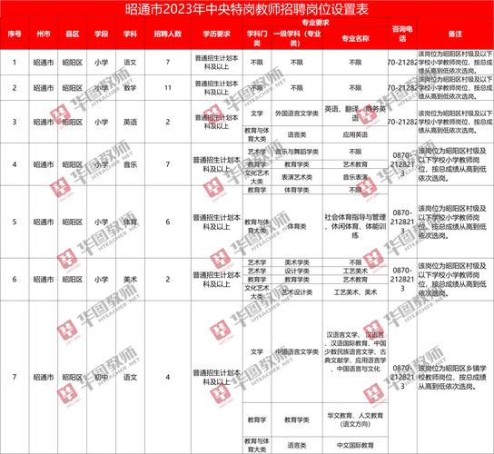 特岗报考的条件都有哪些呢 范文模稿