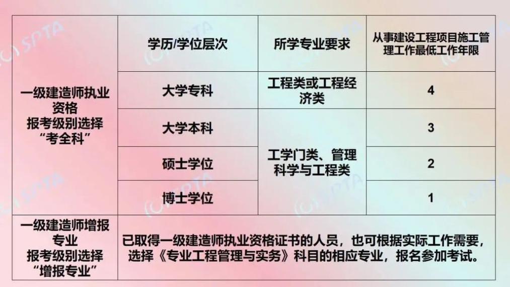 2024年有了一级建造师还需要考中级职称吗 范文模稿