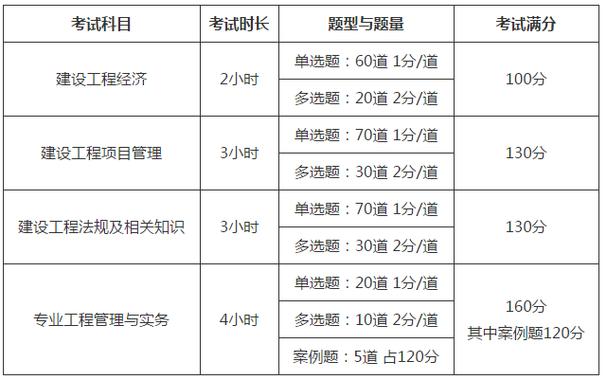 一建经济试卷题型都有哪些呢分值分别是多少 范文模稿