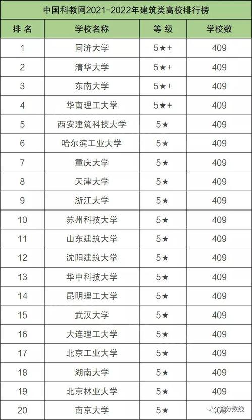 建筑老八校VS建筑新八校实力大比拼 范文模稿