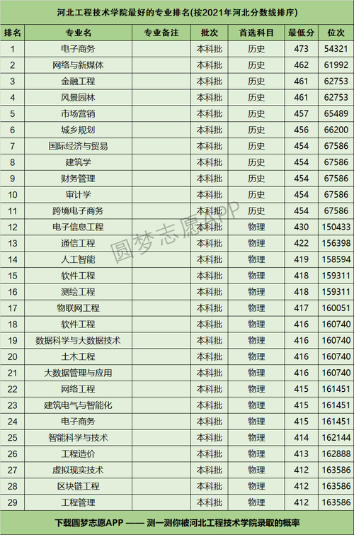 河北省工程专技人员的专业领域 范文模稿