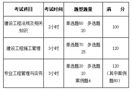 二级建造师考试三门科目先学习哪一门比较好 范文模稿