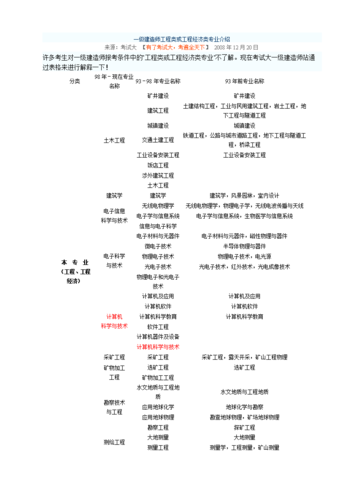 100篇专业解读之工学的建筑学专业 范文模稿