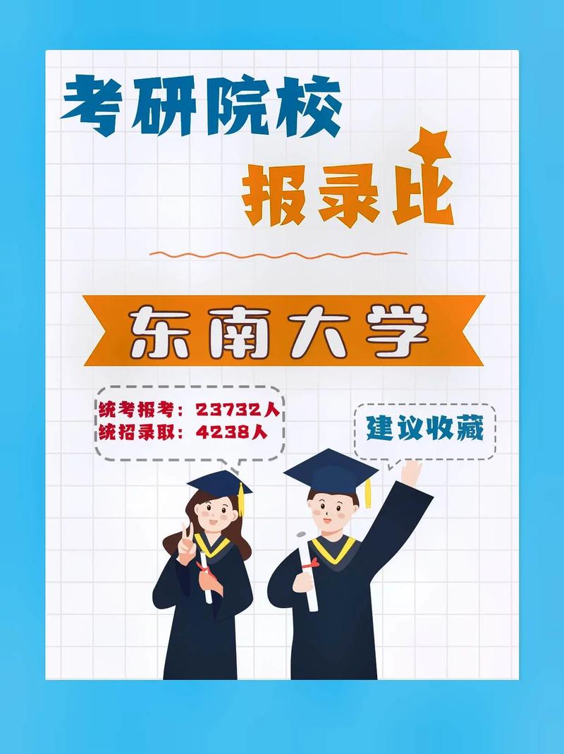 东南大学2023年硕士招生报录比哪个专业报录比最高 范文模稿 东南大学2023年硕士招生报录比哪个专业报录比最高 范文模稿