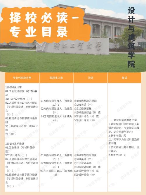 23择校指南｜浙江工业大学土木工程专业考研考情分析 范文模稿