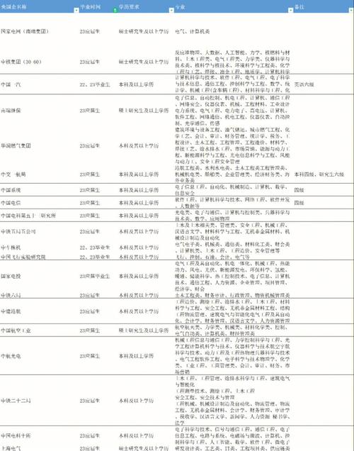 笔试上应届生国企求职第二关通过率只有20 范文模稿