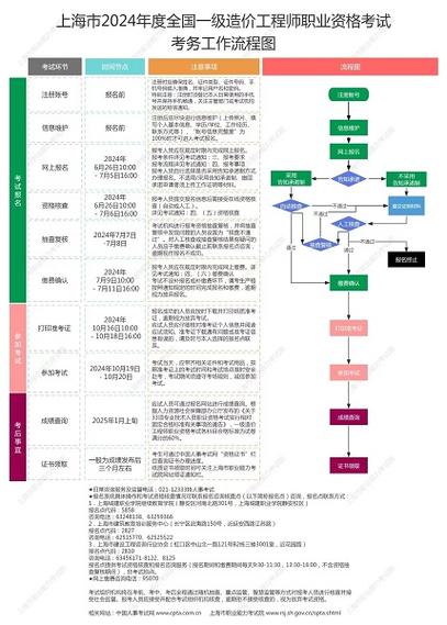 抓紧报名全国一级造价工程师职业资格考试报名正在进行中 范文模稿