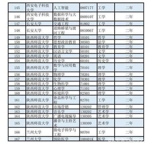 考研越来越难普通二本的考生其实还有这条路可以选择 范文模稿