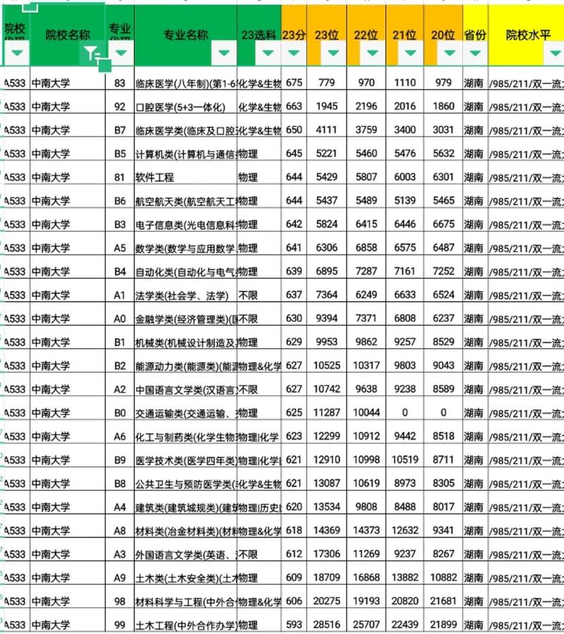 走进大学烟大山东位次4万名以内可报考法学类专业 范文模稿 走进大学烟大山东位次4万名以内可报考法学类专业 范文模稿