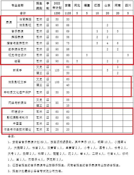 安艺停招新闻学还有这些公办院校和专业可供选择 范文模稿