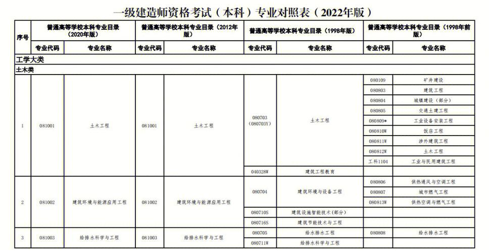 35岁考一级建造师晚吗一建怎么学习效果好 范文模稿