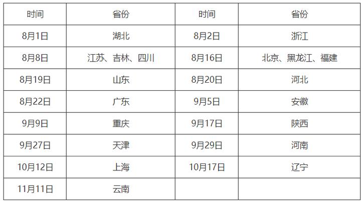 14万建造师被下岗一建考试难度会降低吗 范文模稿