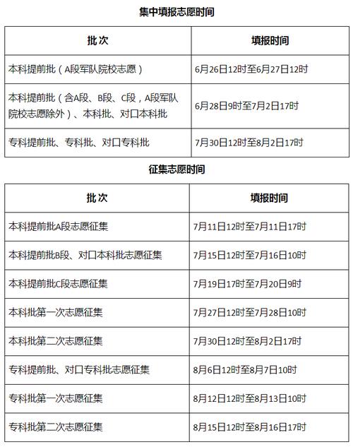 最新2022河北高考11月1日起报名 范文模稿