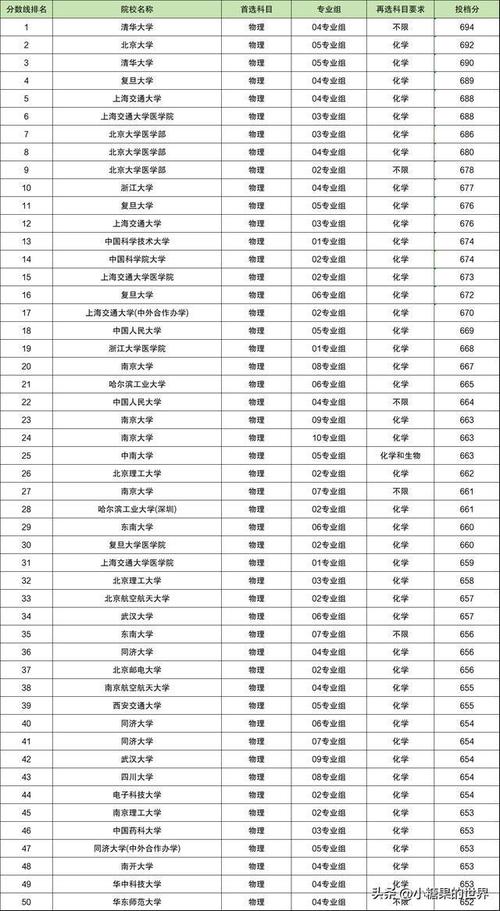 过线即录取选择这些院校就稳了 范文模稿