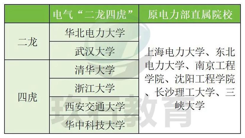 2025年哪些专业最容易进国家电网 范文模稿