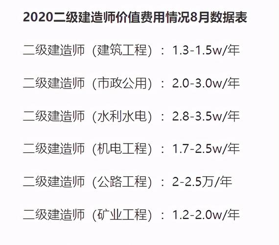 挂靠证书到底能不能挣到钱 范文模稿