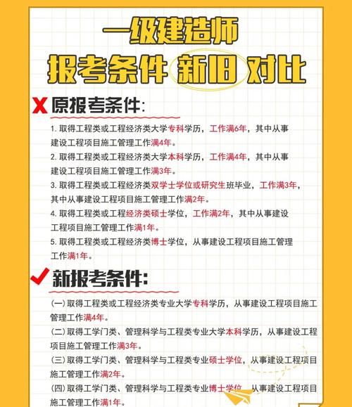 一建市政和机电专业将会比传统的建筑专业拥有更大的发展潜力 范文模稿