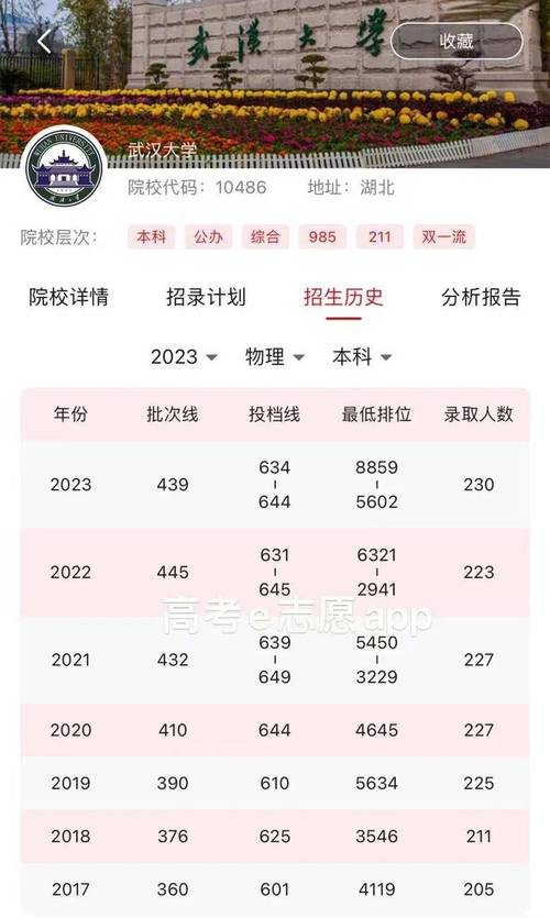 武汉大学2023在陕西理工类的招录情况本科一批最低分644 范文模稿