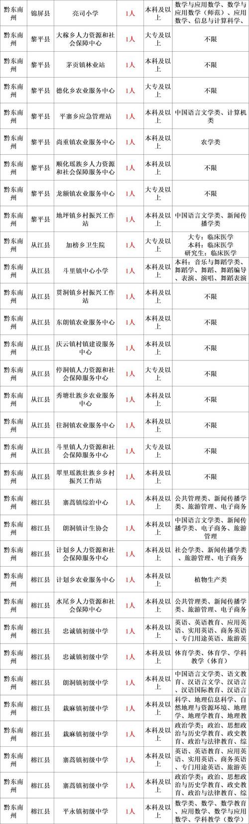 三支一扶符合这几点都可报大专可报不限专业错过气的拍大腿 范文模稿