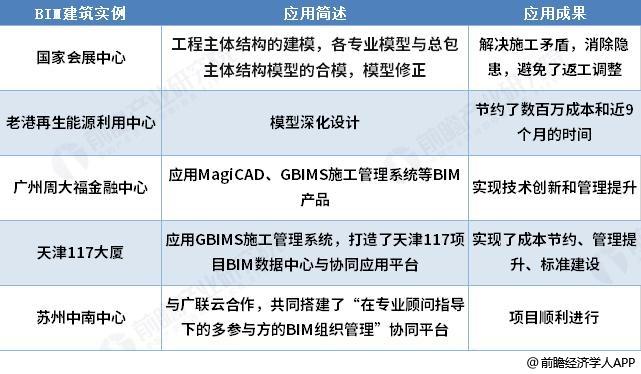 建筑人告诉你BIM到底要不要学 范文模稿