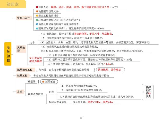 一级建造师建筑工程1A411000建筑结构 范文模稿