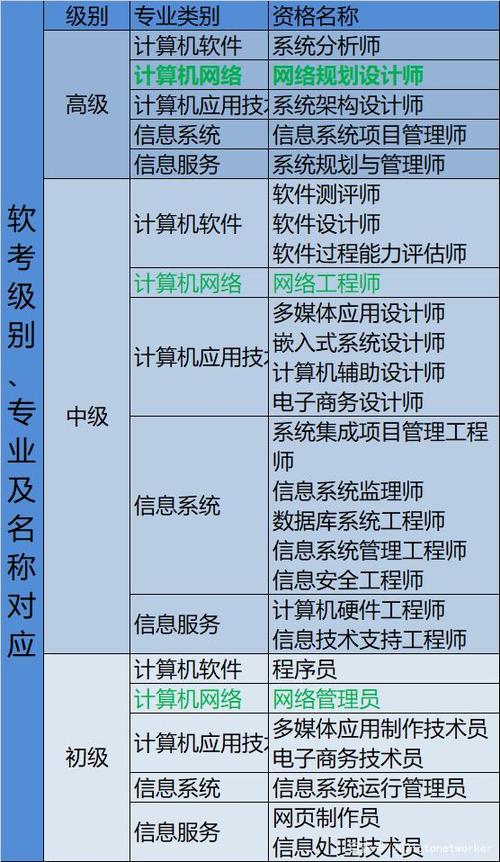 软考是什么证书零基础自学建议学软考的哪科 范文模稿