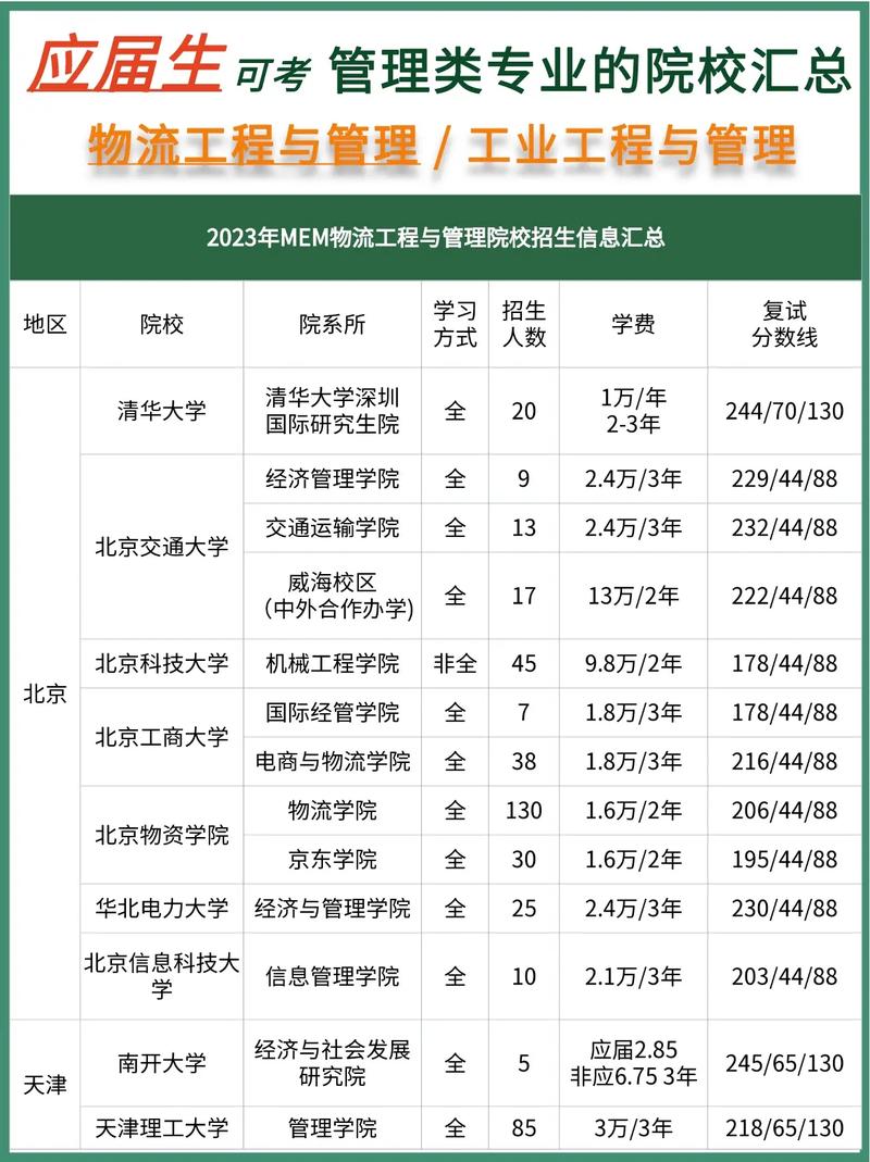 重大变化今年起工程管理硕士应届生可报考 范文模稿