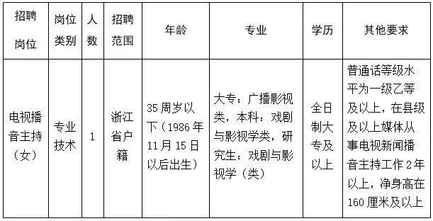 浦江一周岗位更新发招聘岗位只需要49元啦 范文模稿