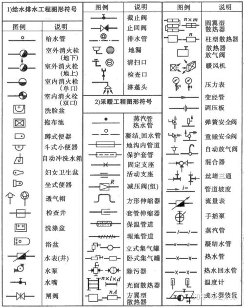 建筑安装工程｜入门识图不难全套电子版教程不过80页简单易懂 范文模稿