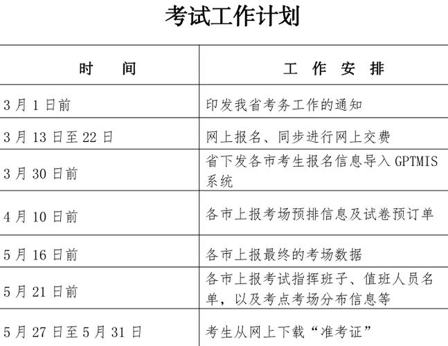 湖北2024年二级建造师考试报名时间2月28日3月12日附报考条件 范文模稿