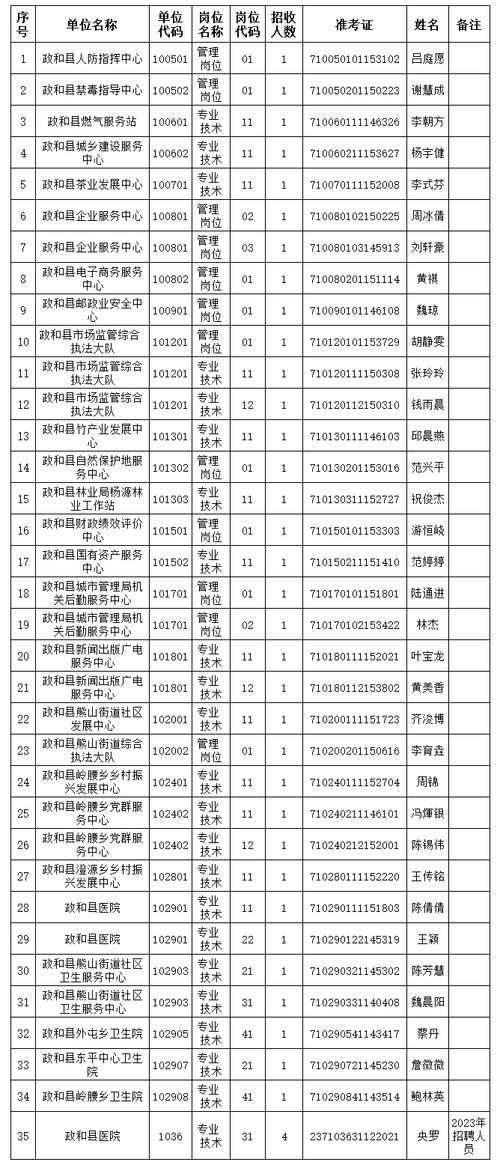 福州新邑建筑设计有限公司2024年公开招聘拟录用 7人名单公示 范文模稿