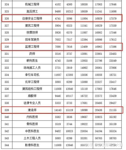 有一级建造师工资能拿多少钱呢 范文模稿