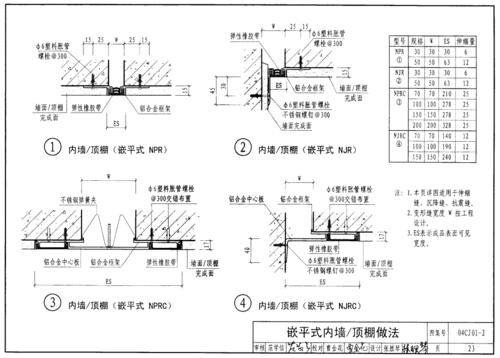 04CJ012变形缝建筑构造二 范文模稿