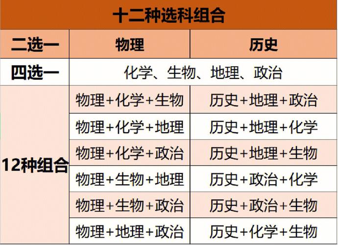 出乎意料新高考选科这个组合最难难在哪 范文模稿