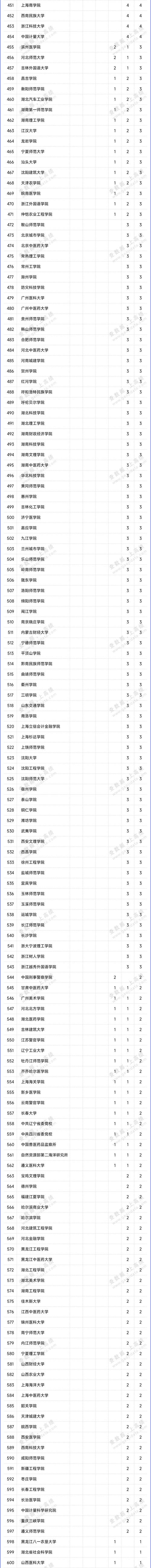 知点考博华南理工大学23年工程硕博士改革专项推免拟录取名单 范文模稿