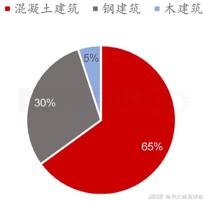 装配式工程师绿色建筑发展的技术力量支撑 范文模稿