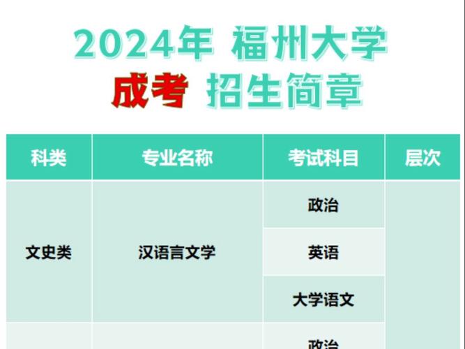 福州大学2024年硕士研究生招生简章发布欢迎报考 范文模稿